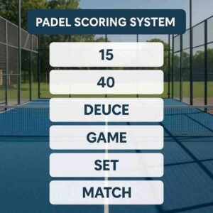 Home 32 An infographic showing how the padel scoring system works with points and sets breakdown