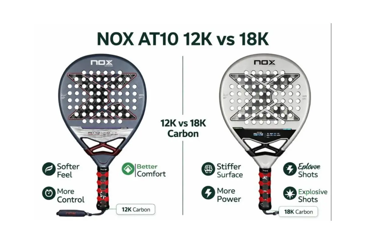 NOX AT10 12K vs 18K padel racket comparison showing control and power differences with infographic labels.